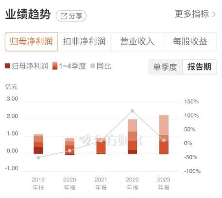 上塘路現身龍虎榜，長江通信喜提三連板 車路云一體化催化，信息系統集成服務成最大贏家