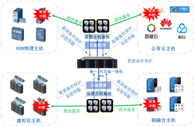 云創數據 一站式信息技術整體解決方案的領軍者
