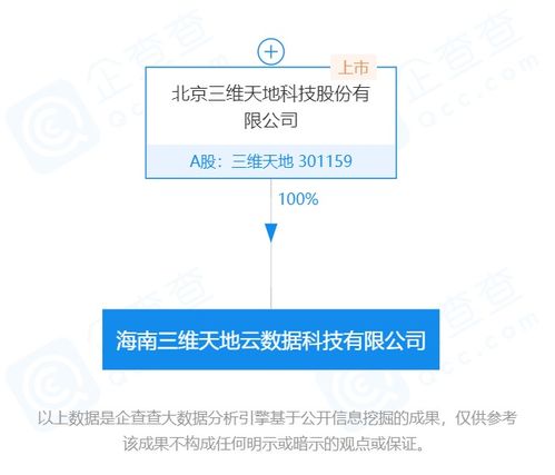 海南潮涌，云端賦能 三維天地子公司的技術創新之旅